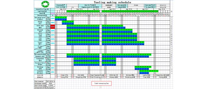 Schedule Planning Report